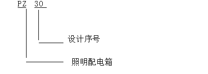 分户箱PZ30厂家