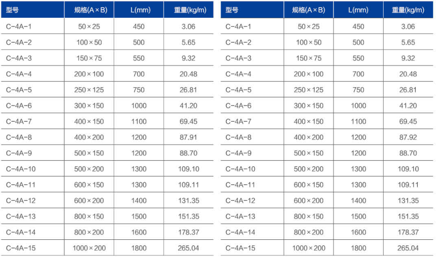 水平等径四通
