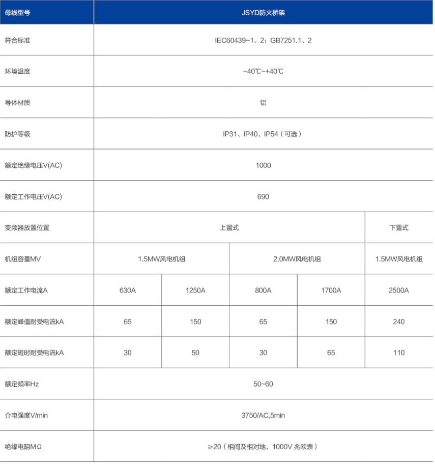 风力发电母线技术
